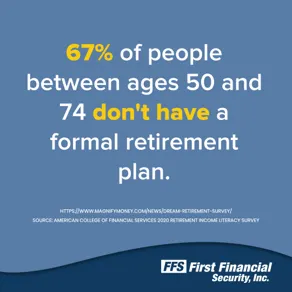 A graphic with the words 6 7 % of people between ages 5 0 and 7 4 don 't have a formal retirement plan.